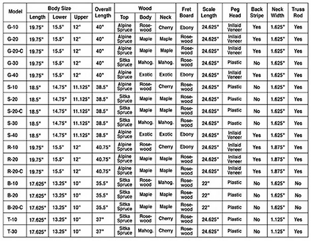 specifications table for ggi